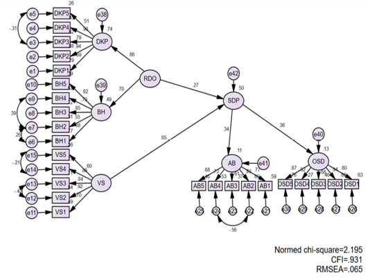 Figure 3:
