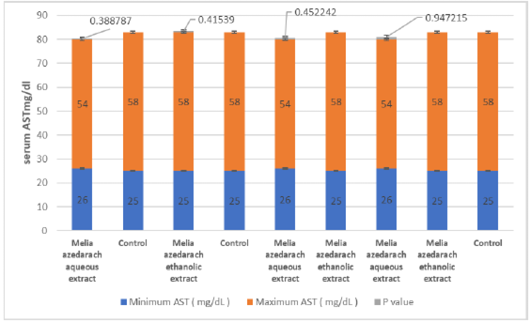 Figure 9: