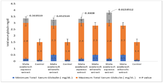 Figure 5: