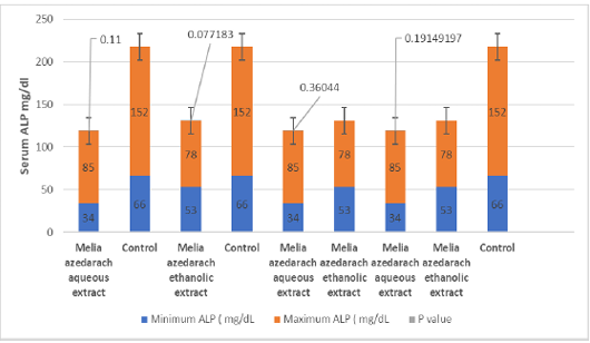 Figure 10: