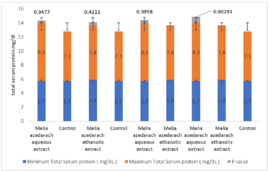 Figure 3:
