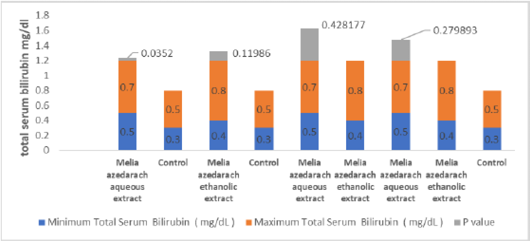 Figure 7: