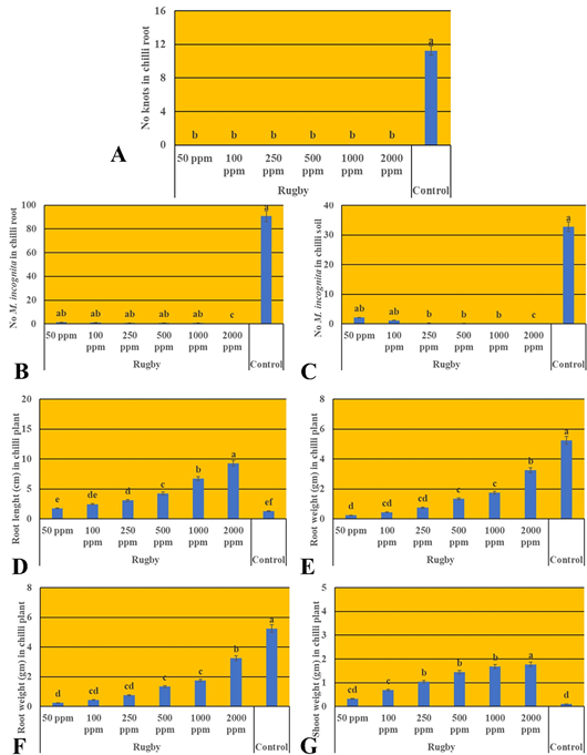 Figure 9: