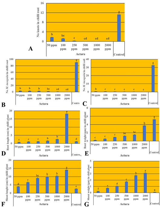 Figure 6:
