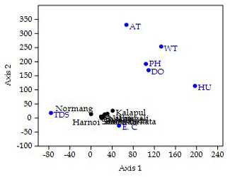 Figure 5: