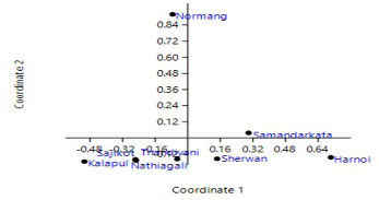 Figure 6: