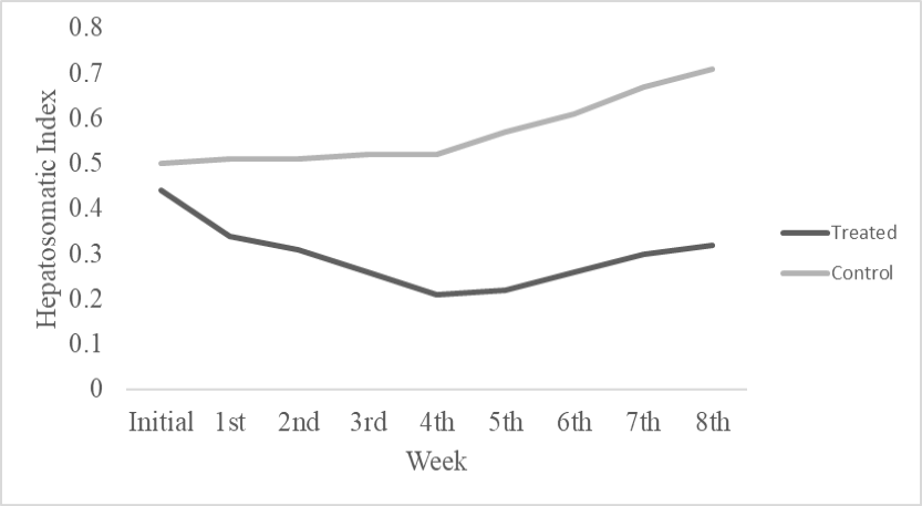 Figure 9: