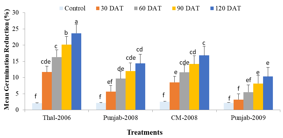 Figure 3: