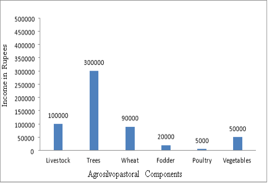 Figure 1: