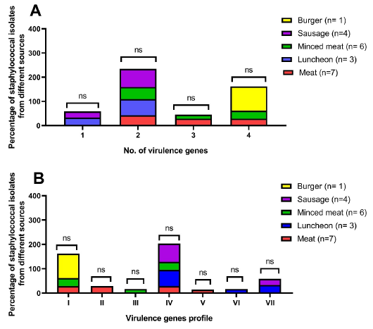 Figure 7: