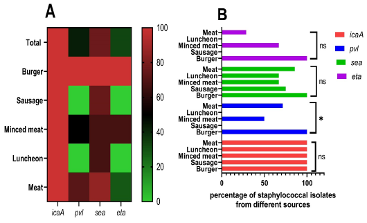 Figure 5: