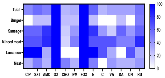 Figure 2: