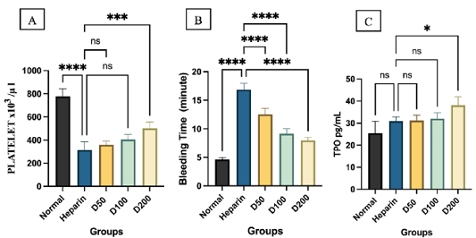 Figure 2: