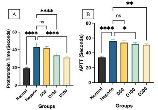 Figure 3: