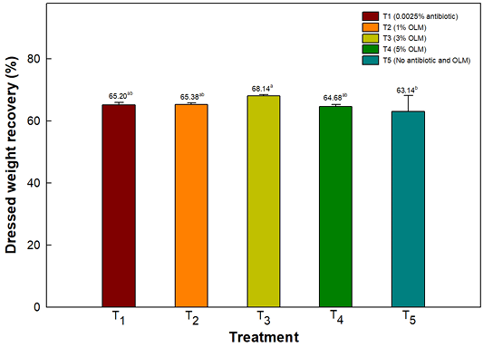 Figure 4: