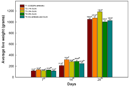 Figure 2: