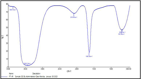 Figure 3:
