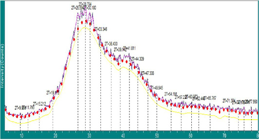 Figure 4:
