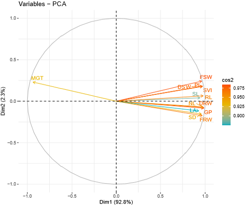 Figure 2: