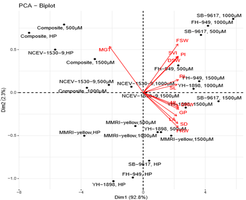 Figure 3: