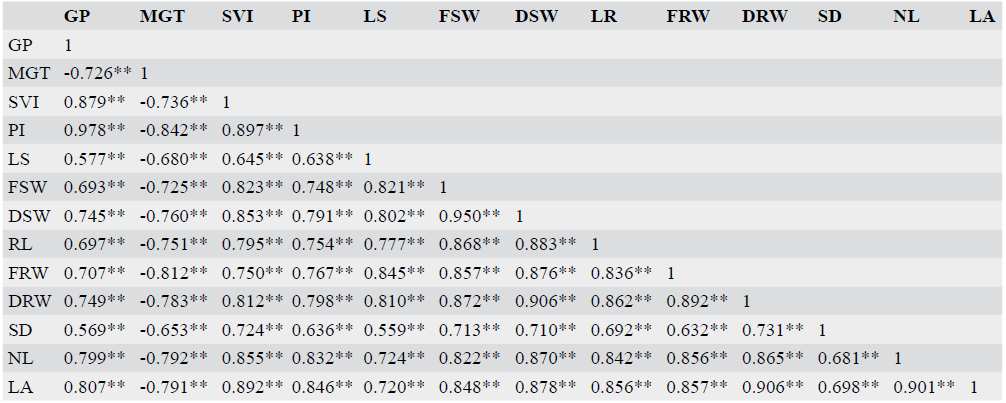 Table 3: