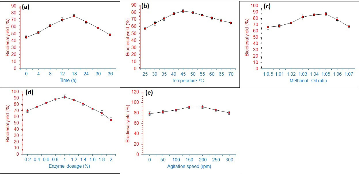Figure 4: