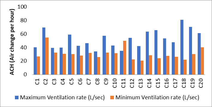 Figure 3: