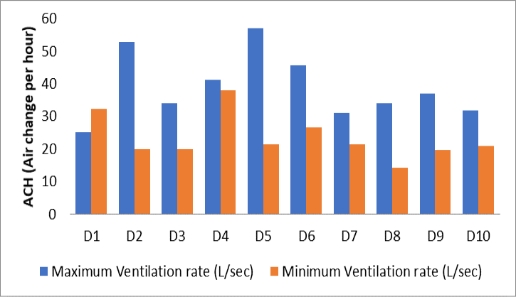 Figure 4:
