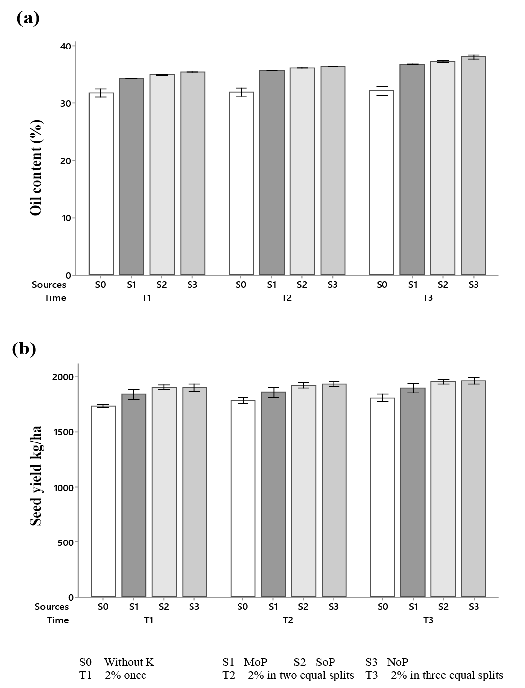 Figure 4: