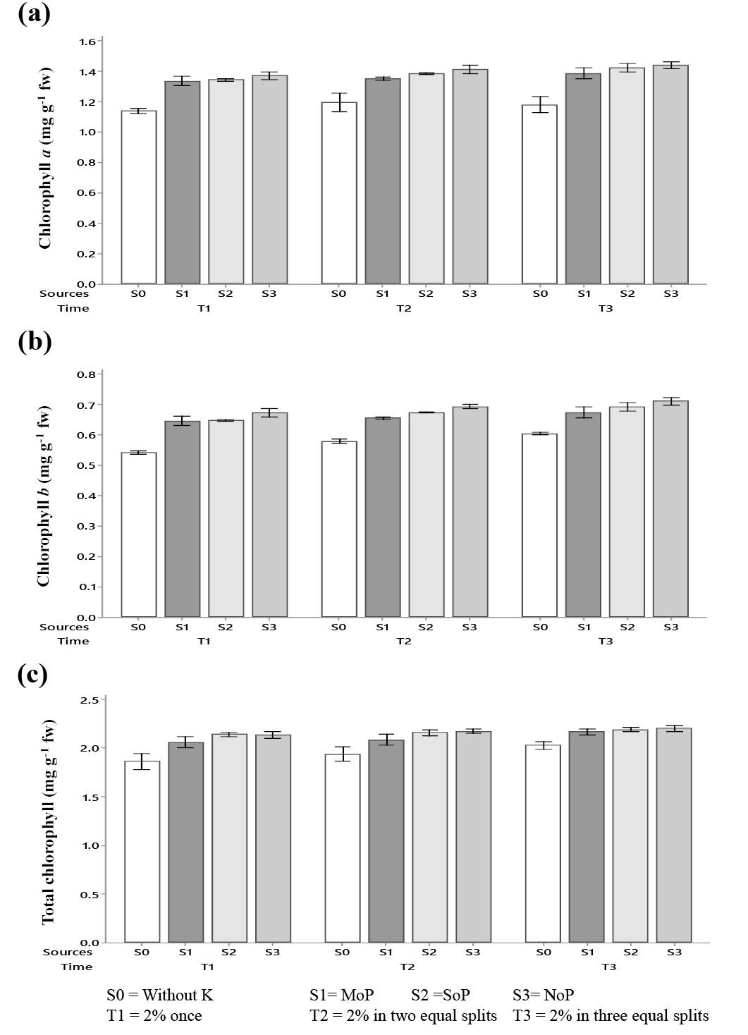 Figure 5: