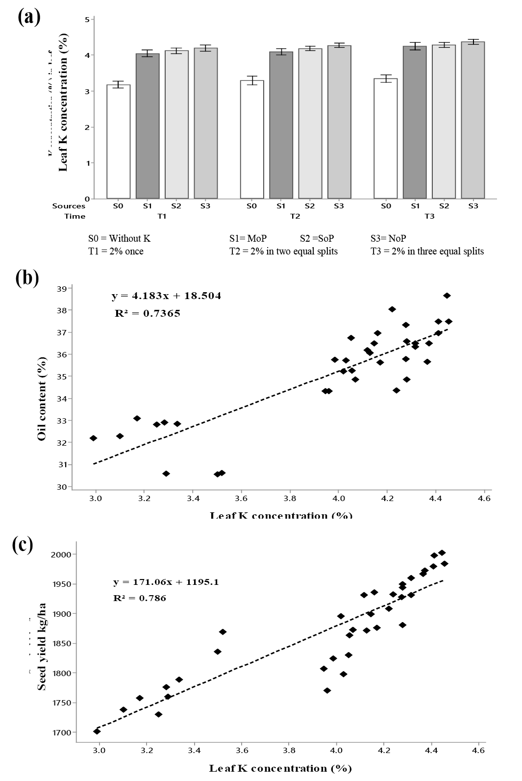 Figure 6: