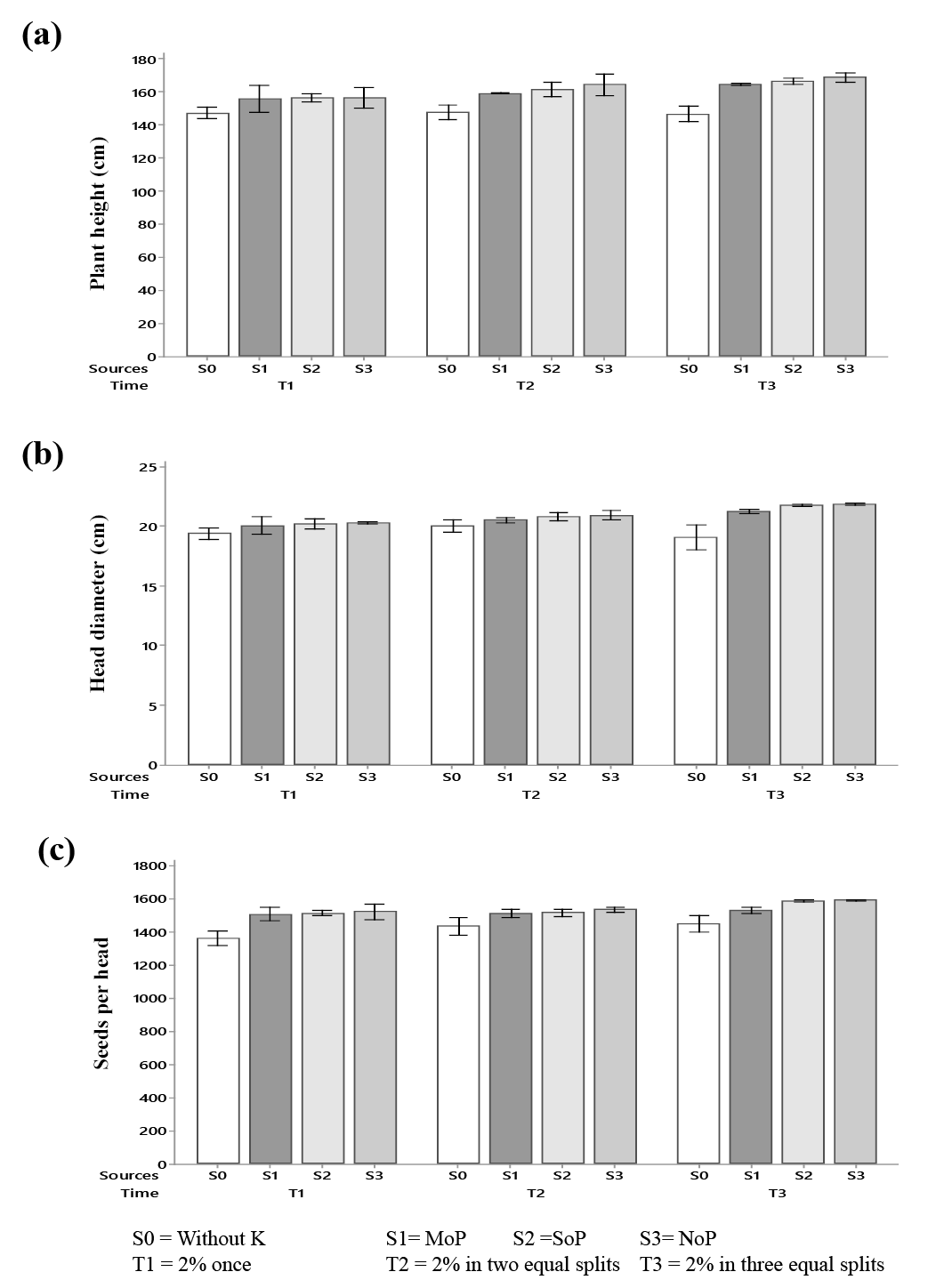 Figure 2: