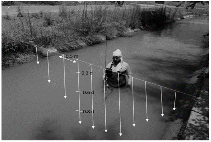 Figure 4: