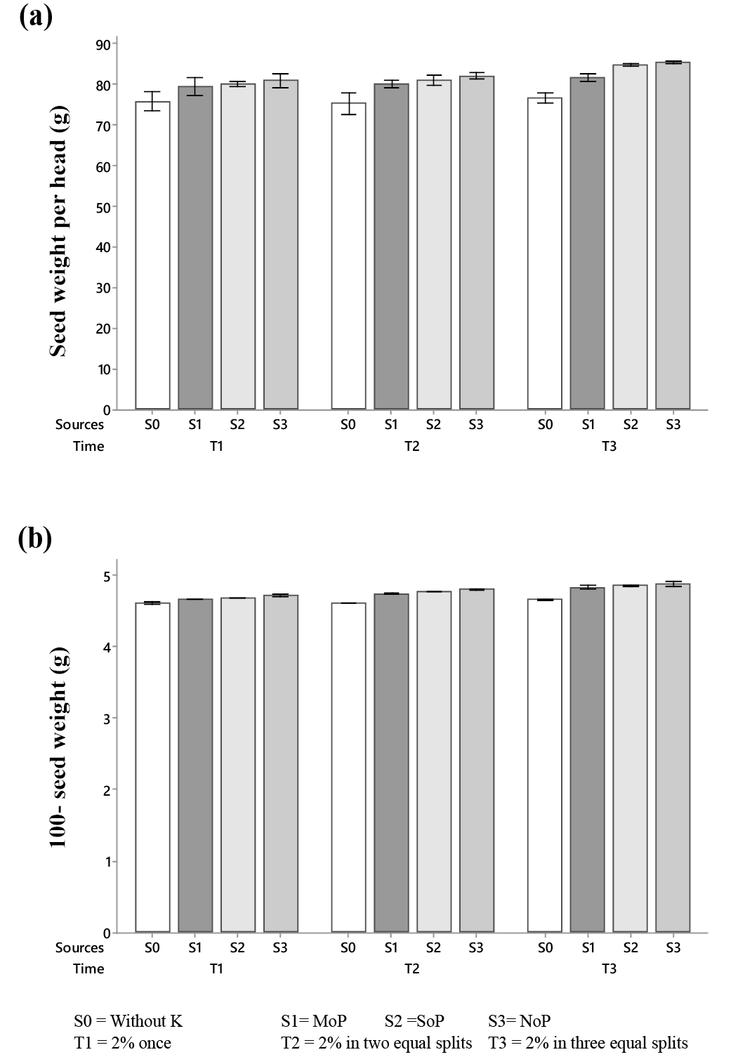 Figure 3: