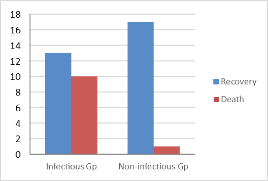 Figure 5: