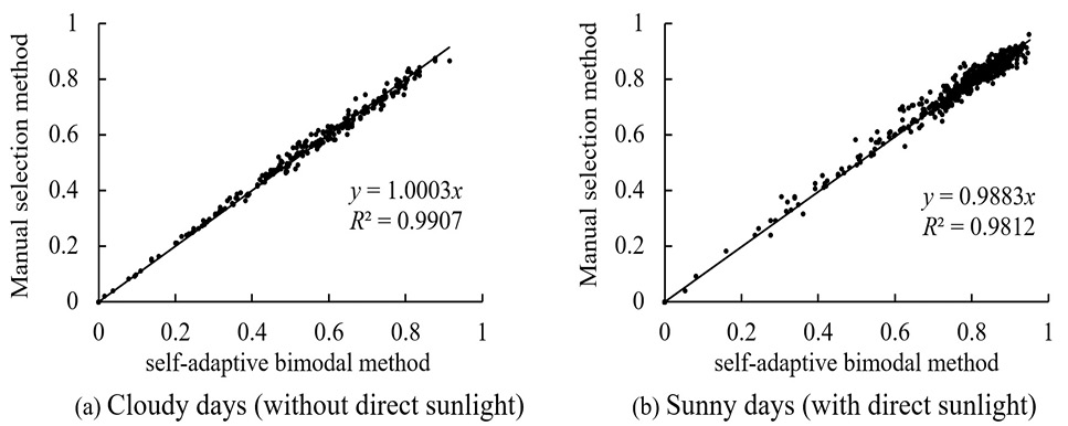 Fig. 7.