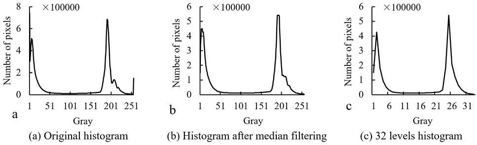 Fig. 4.