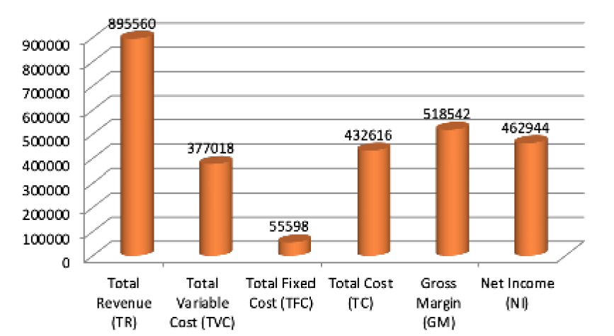 Figure 3: