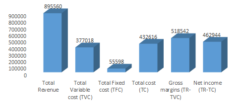 Figure 1: