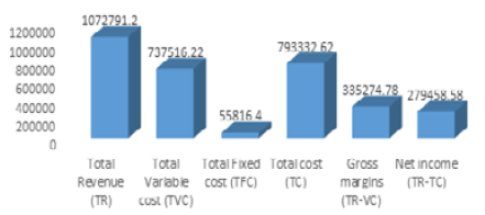 Figure 2: