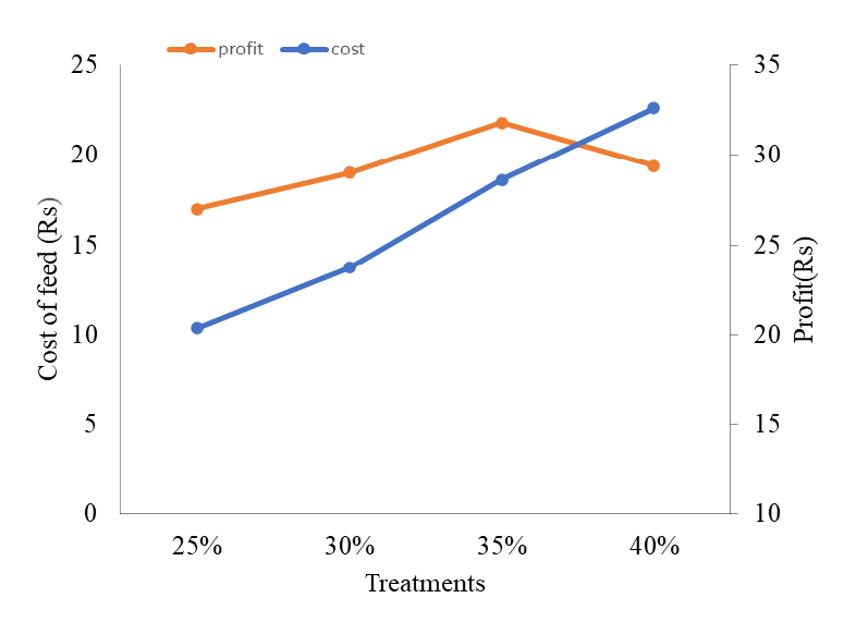 Figure 3: