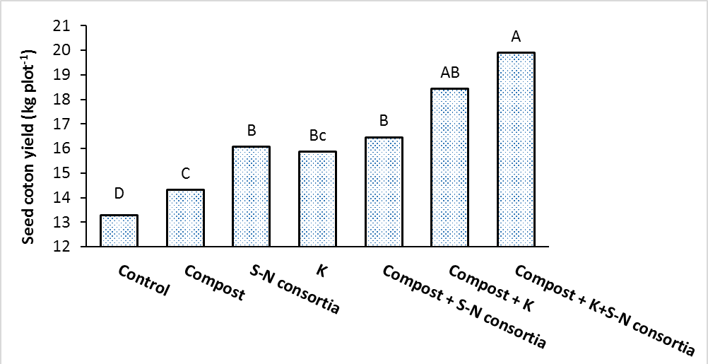 Figure 4: