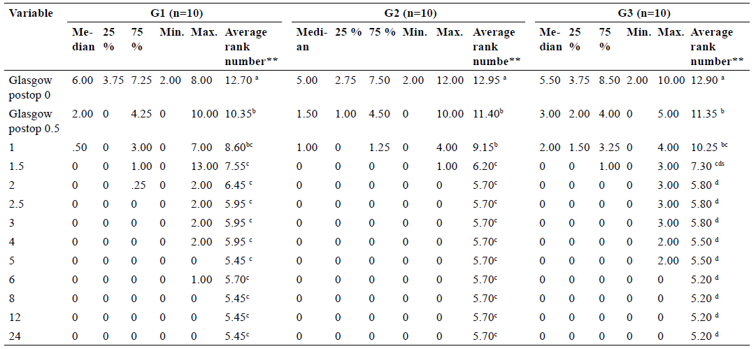 Table II.