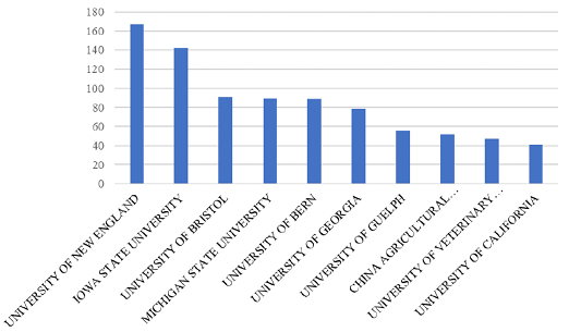 Figure 5:
