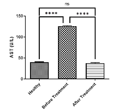 Figure 13: