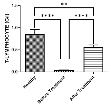 Figure 14:
