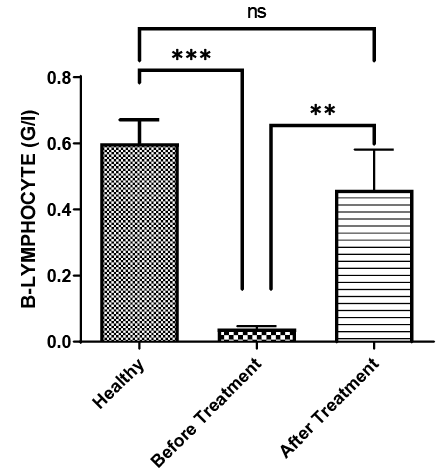 Figure 15:
