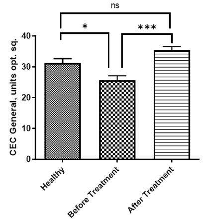 Figure 11: