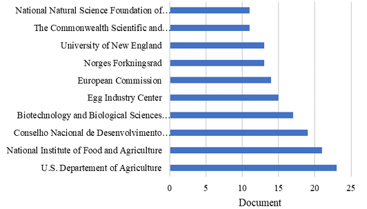 Figure 6: