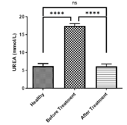 Figure 7:
